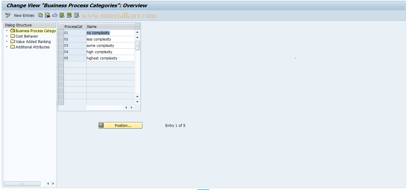 SAP TCode S_ALR_87000584 - IMG Activity: SIMG_0KWM0KW2_EIG