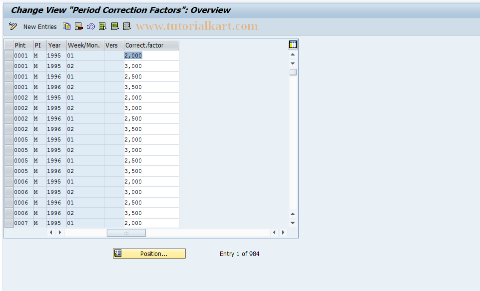 SAP TCode S_ALR_87000594 - IMG Activity: SIMG_CFMENUOLMDOMDJ