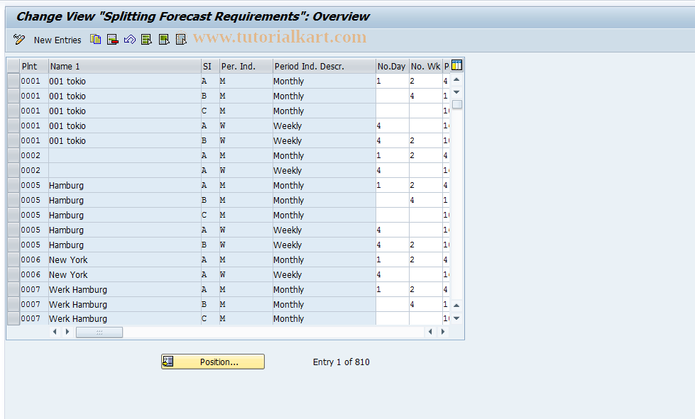 SAP TCode S_ALR_87000663 - IMG Activity: SIMG_CFMENUOLMDOMDG