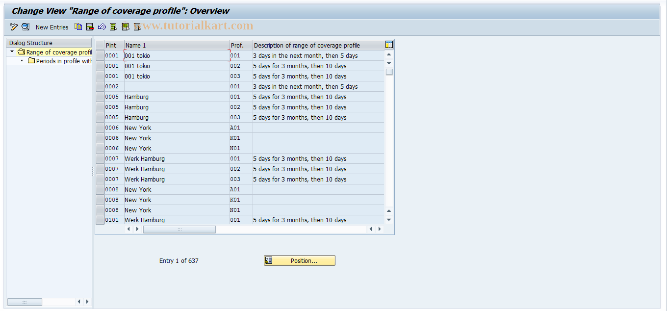 SAP TCode S_ALR_87000738 - IMG Activity: SIMG_CFMENUOLMDOMIA