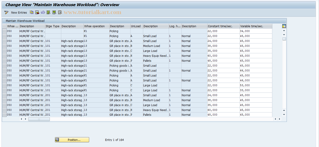 SAP TCode S_ALR_87001856 - IMG Activity: SIMG_XXMENUOLML1107