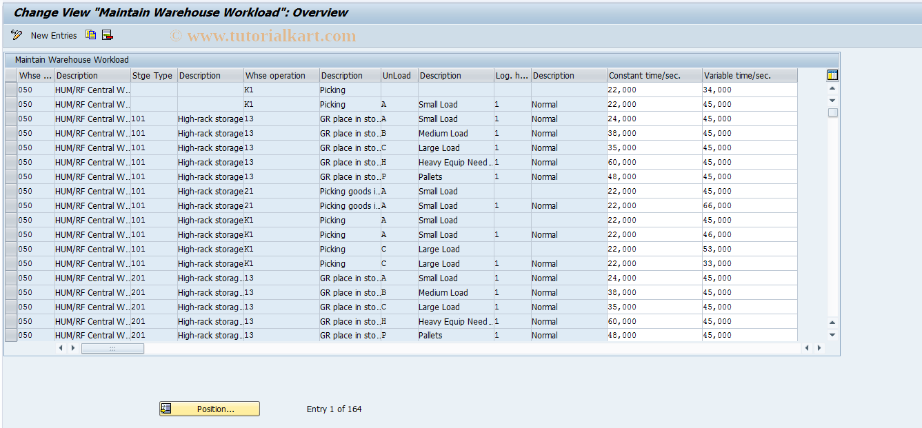 SAP TCode S_ALR_87002402 - IMG Activity: SIMG_XXMENUOLML1041