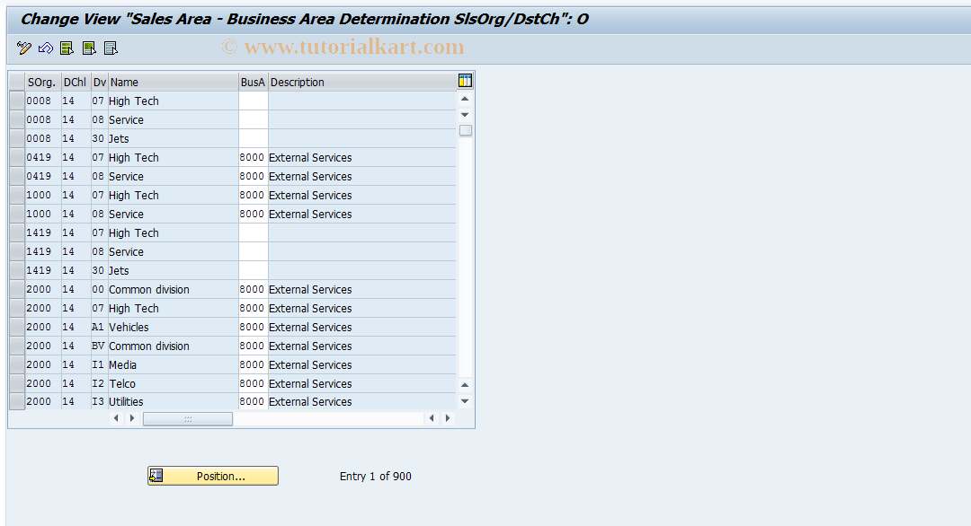 SAP TCode S_ALR_87002442 - IMG Activity: SIMG_CMMENUORFF_3610