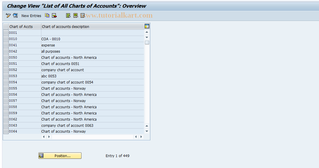 SAP TCode S_ALR_87002559 - IMG Activity: SIMG_CFMENUORFF1412