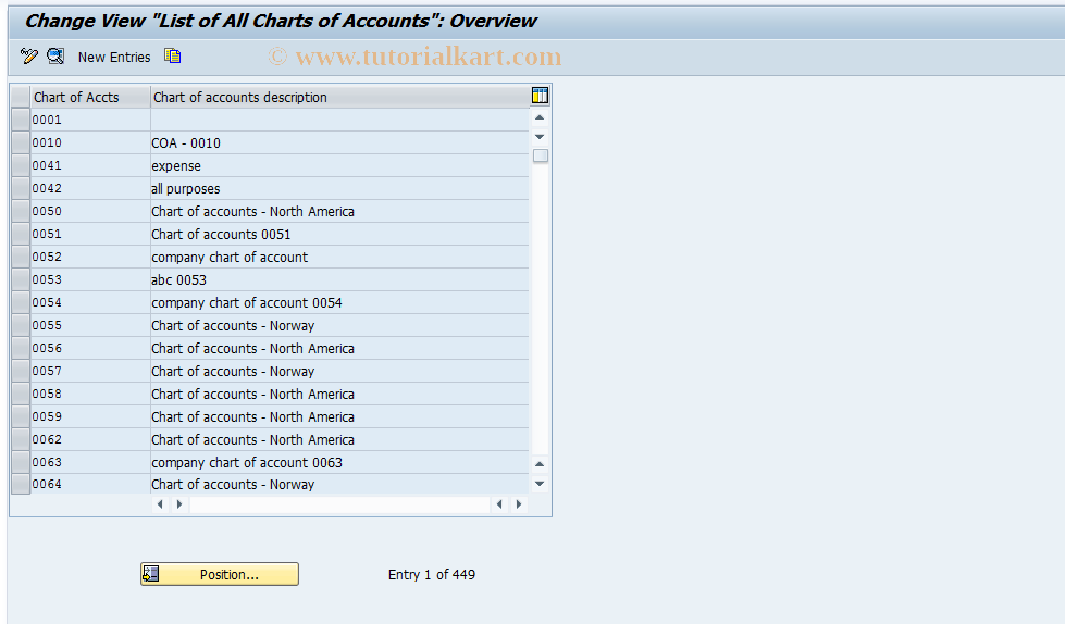 SAP TCode S_ALR_87002578 - IMG Activity: SIMG_CMMENUORFF_1416