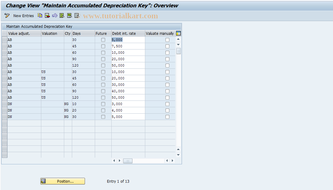 SAP TCode S_ALR_87002693 - IMG Activity: SIMG_ORFBT044G