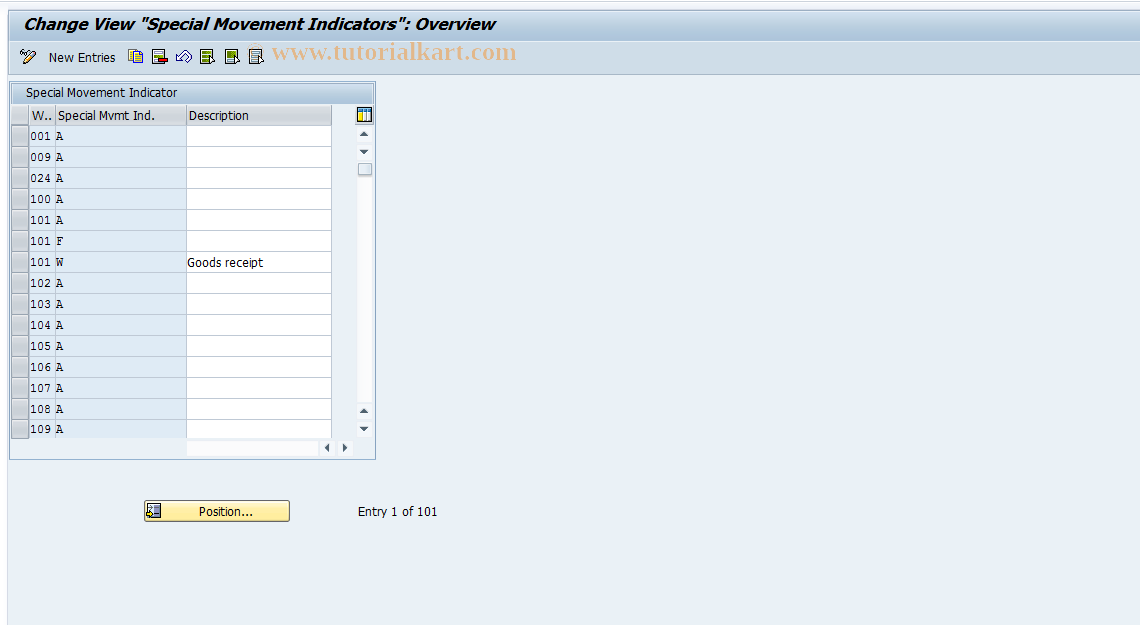 SAP TCode S_ALR_87002884 - IMG Activity: SIMG_CFMENUOLMLOMNQ