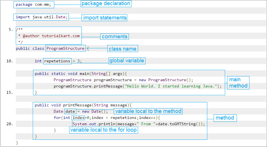 Structure of a Java program