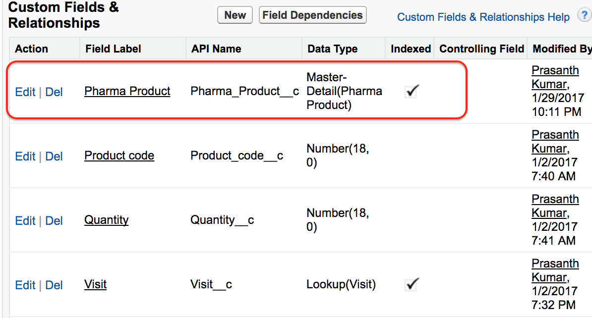 Master Detail relationship in Salesforce