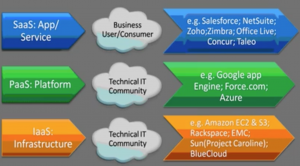 What is Cloud Computing