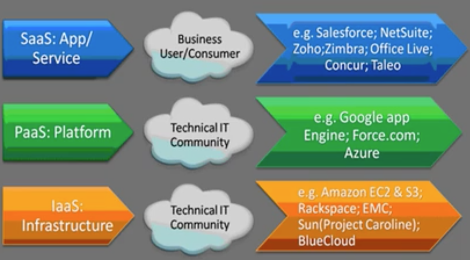 What is Cloud Computing - Definition & Features - TutorialKart