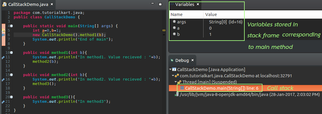 Java Call Stack - Tutorialkart.com