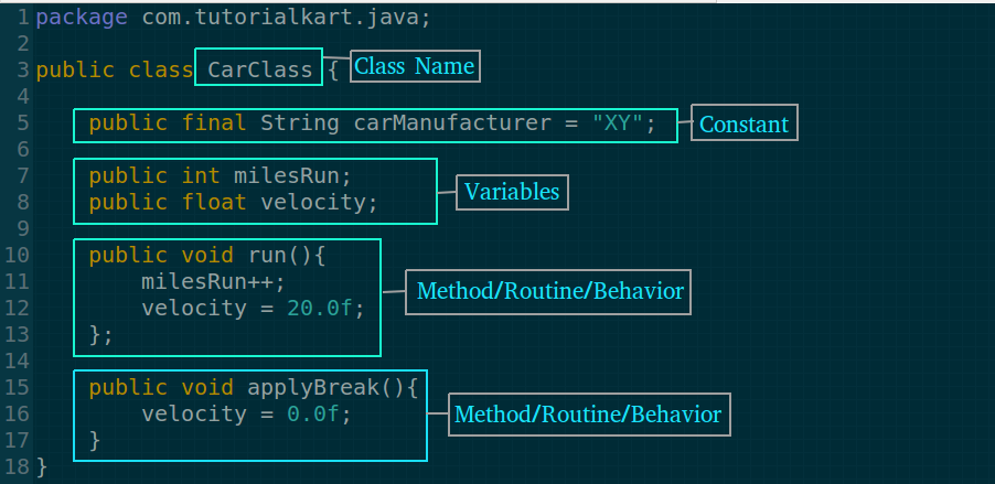 Java Classes and Objects - Java Class typical components - Tutorialkart