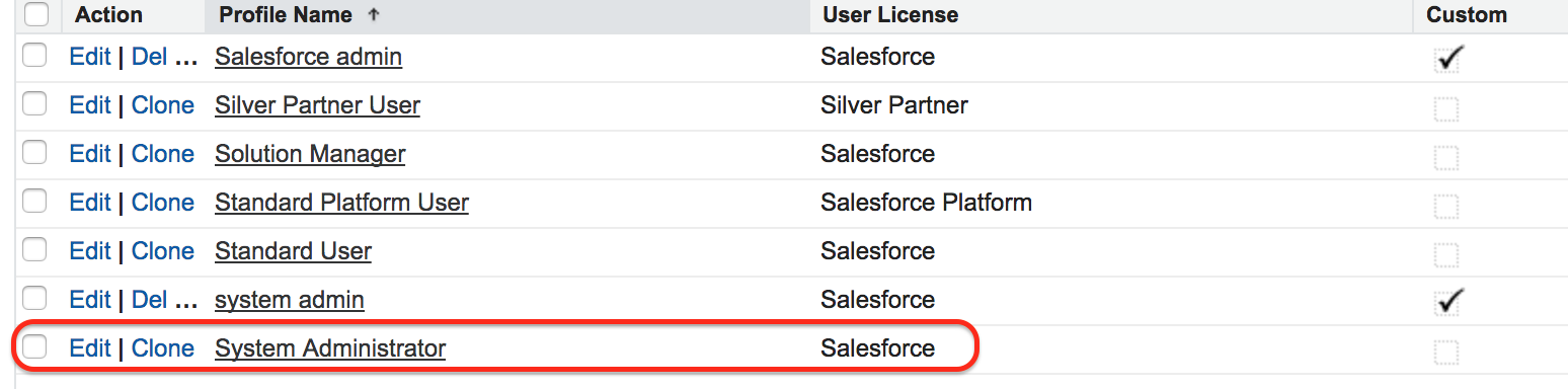 Page layout assigning to a profile1