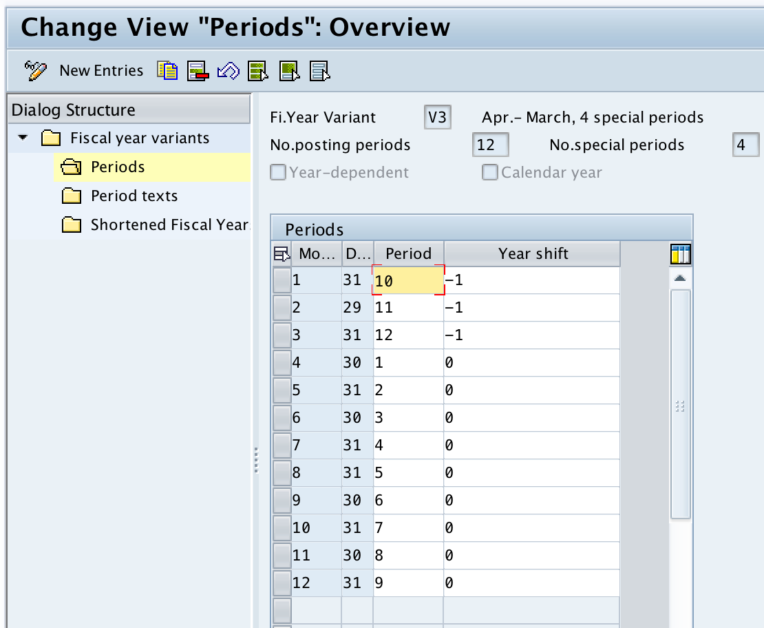 Create Fiscal Year Variants in SAP