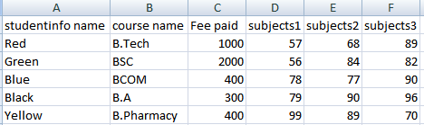 Inserting a Record using Apex Data Loader