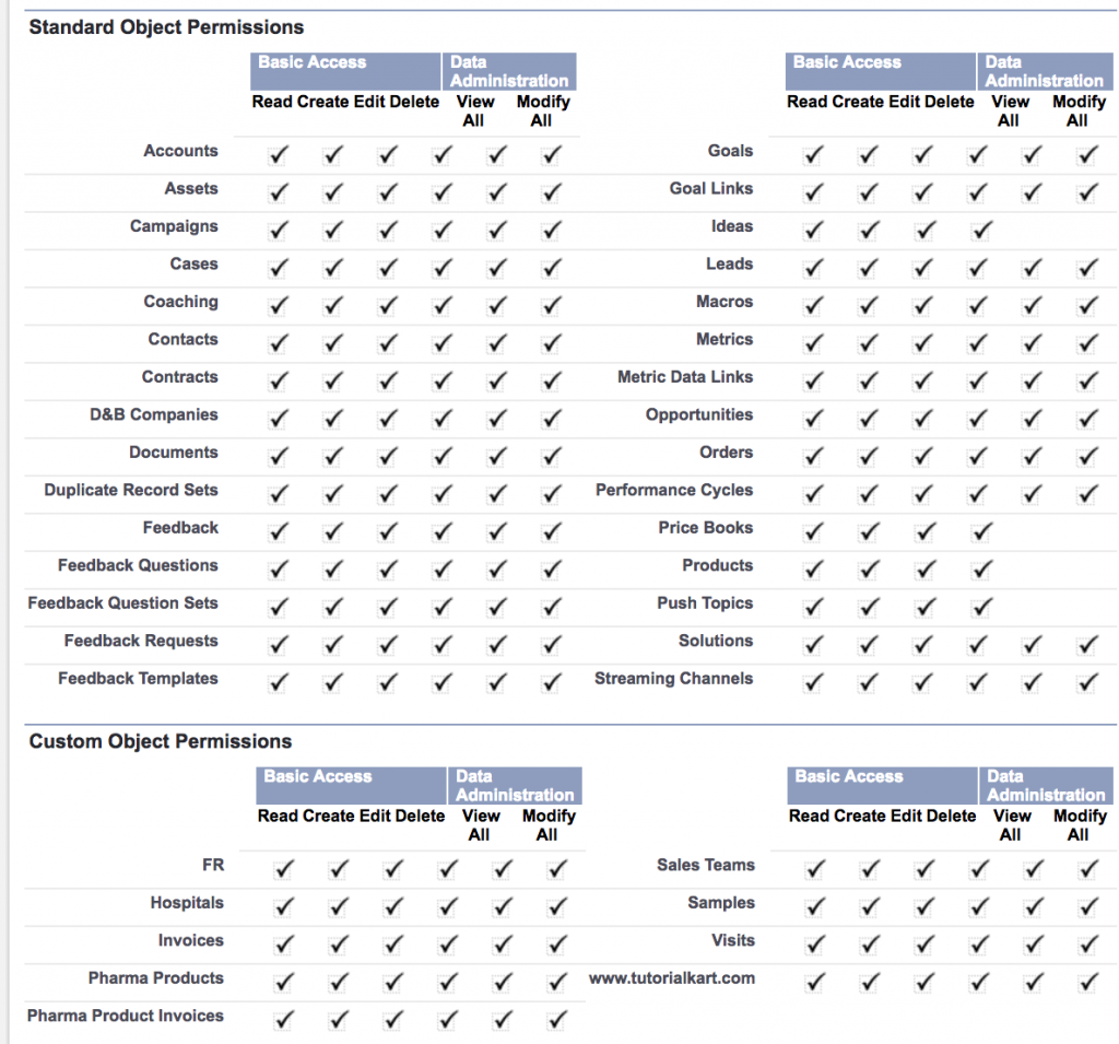 Organization Wide Default (OWD)