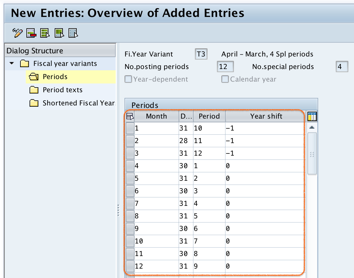 create new fiscal year variant in SAP FICO