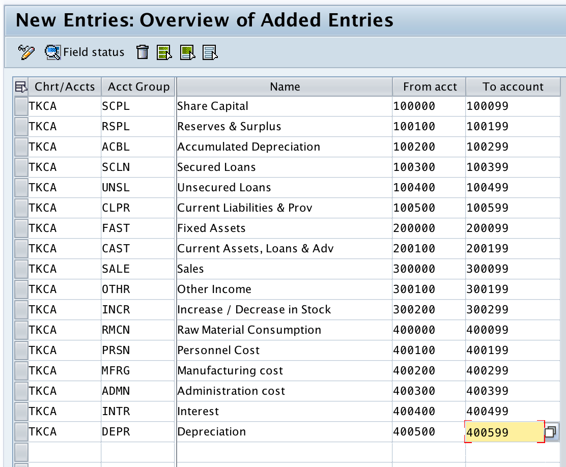 No Account Groups Are Defined In Chart Of Accounts