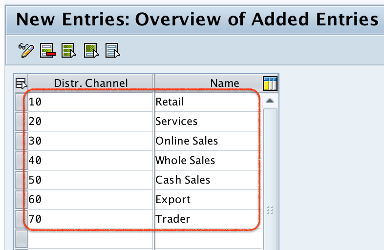 How to Define Distribution Channel in SAP