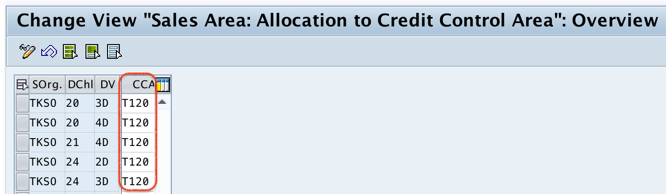 How to Assign Sales Area to Credit Control Area in SAP