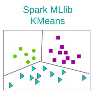 KMeans Classification using spark MLlib in Java - Apache Spark Tutorial - www.tutorialkart.com