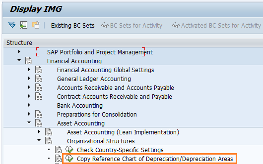 Country Specific Chart Of Accounts In Sap