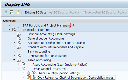 Chart Of Depreciation Table Sap