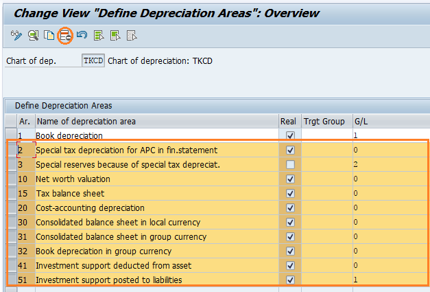 Chart Of Depreciation Table Sap