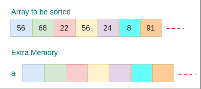 Not In-place Sorting Algorithm Example - Sorting Algorithms - www.tutorialkart.com