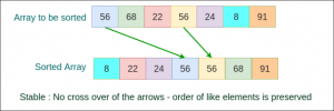 Sorting Algorithms - TutorialKart