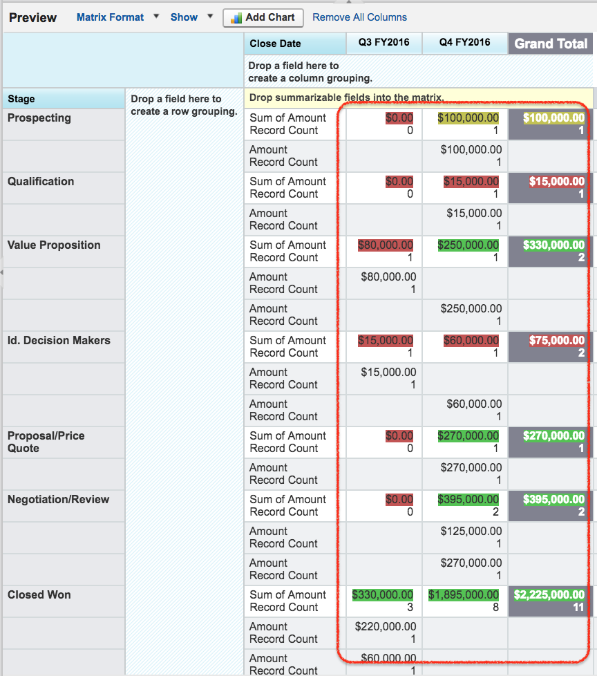 Salesforce Matrix reports