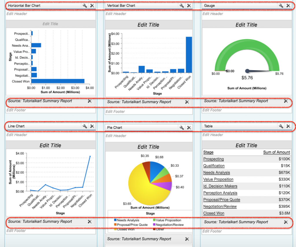 Salesforce dashboard