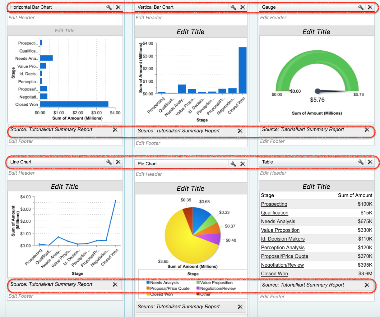 Create Dashboard In Salesforce - Asking List