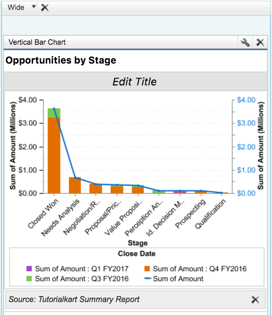 Salesforce dashboard creation