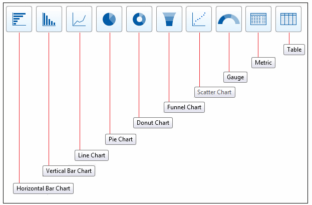 Salesforce Report Chart Types