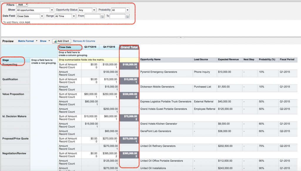 Salesforce matrix report