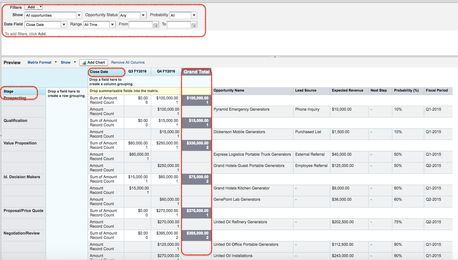 Salesforce matrix report | Summarize Report data - TutorialKart
