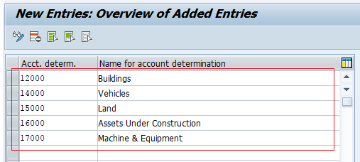 Specify AcAcount Determination in SAP - www.tutorialkart