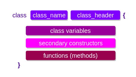 Kotlin Constructor - Kotlin Secondary Constructor - Kotlin Init Block