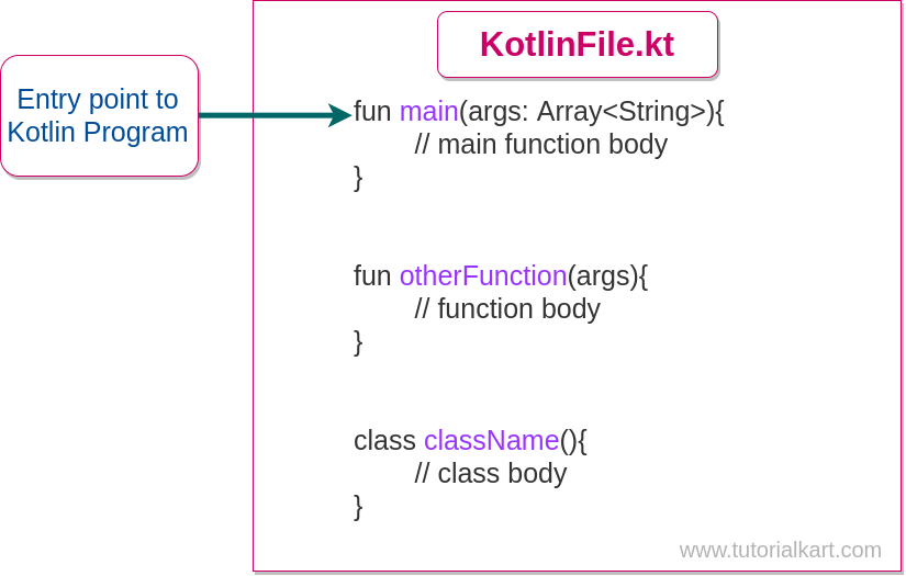 Kotlin main. Структура программы на Котлин. Структура программы Kotlin. Kotlin шпаргалка.