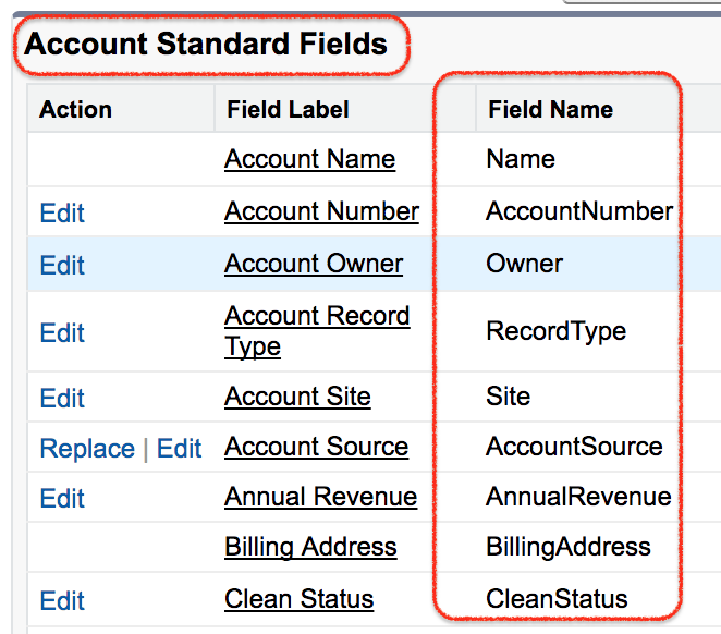 How to know API Name of the field