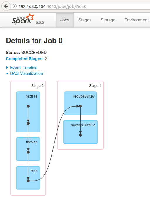 DAG Visualization