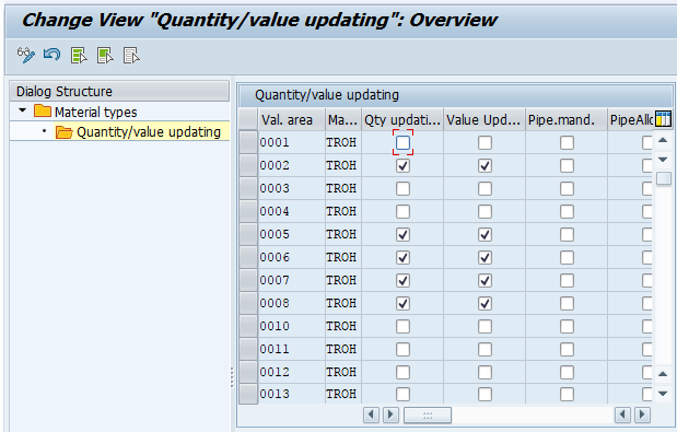 plant and valuation type assignment in sap