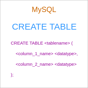 How to CREATE TABLE in MySQL Database