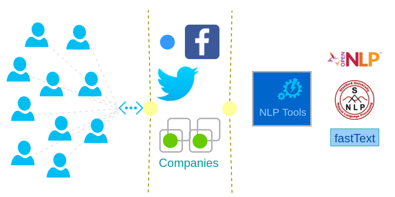 Natural Language Processing - Usage - NLP Tutorial - www.tutorialkart.com