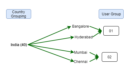 SAP HR - Maintain User Parameters