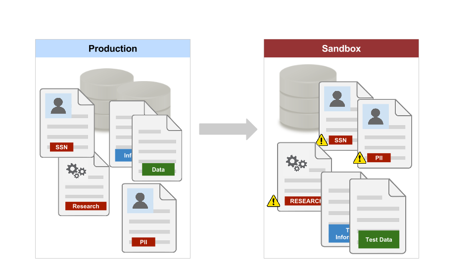 What is Salesforce Sandbox