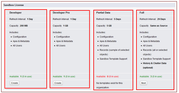 Different Salesforce Sandbox types