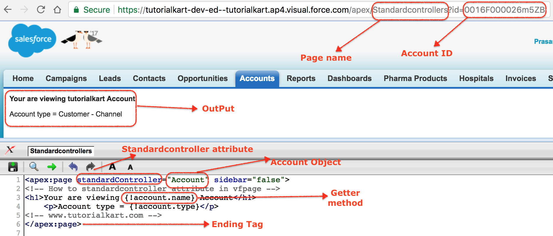 Standard Controller in Salesforce - StandardController attribute